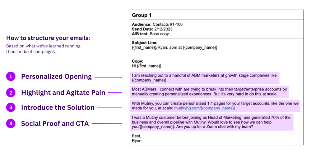 Mutiny - How to structure your emails