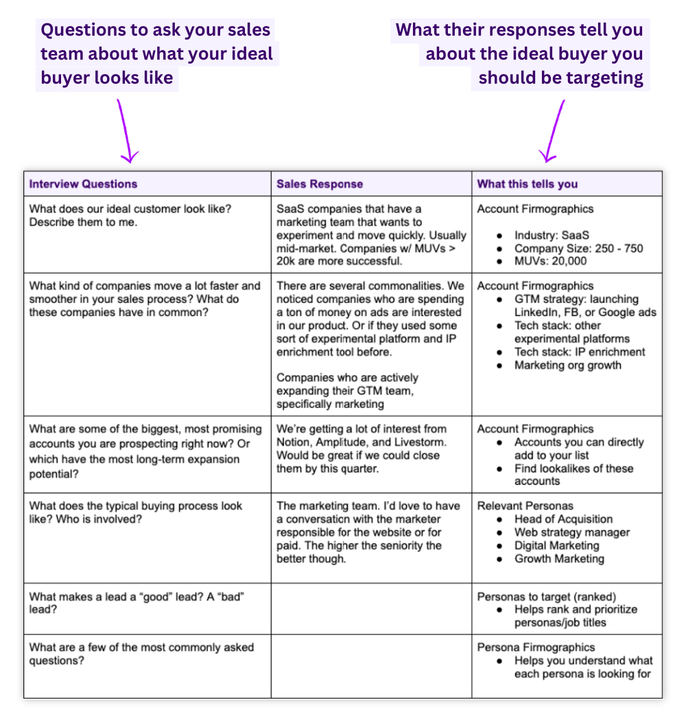 Sales Interview Questions